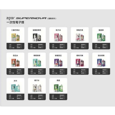 正品冰熊超新星一次性20000口